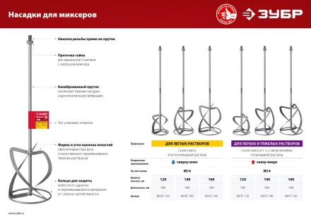 ЗУБР М14, d120 мм, насадка-миксер для тяжелых растворов снизу-вверх (МНТ-120) купить в Урае