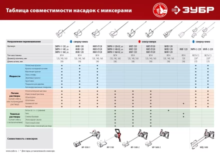 ЗУБР М14, d120 мм, насадка-миксер для тяжелых растворов снизу-вверх (МНТ-120) купить в Урае
