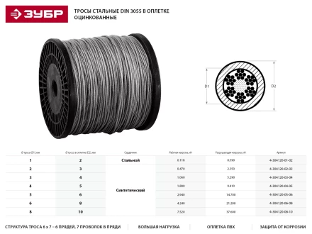 Трос стальной ЗУБР &quot;ПРОФЕССИОНАЛ&quot;, оцинкованный, DIN 3055, в оплетке ПВХ, d=3/4 мм, L=200 м 4-304120-03-04 купить в Урае