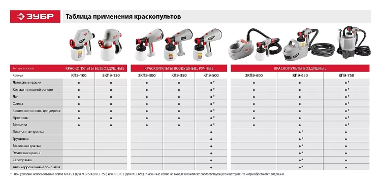 Краскопульт электрический КПЭ-750 серия МАСТЕР купить в Урае