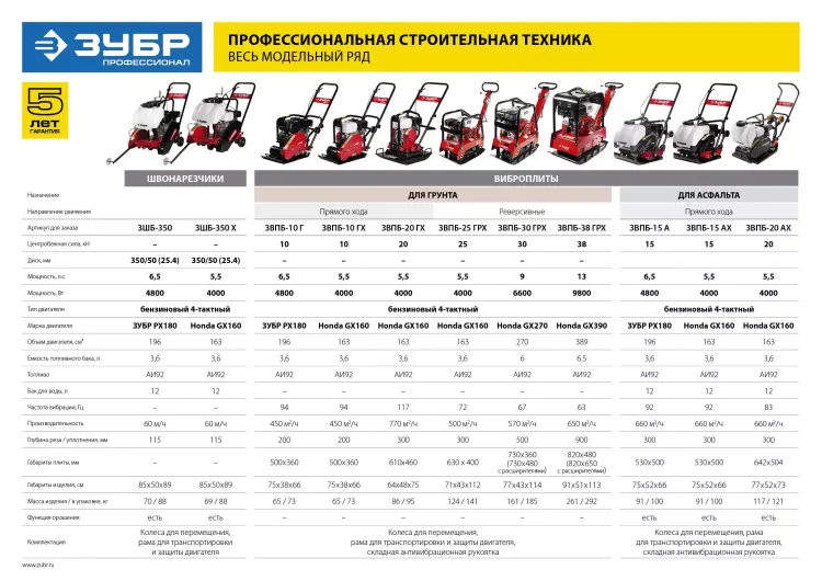 Виброплита бензиновая двигатель Honda ЗВПБ-15 АХ серия ПРОФЕССИОНАЛ купить в Урае