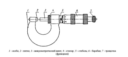 Микрометр ГТО МК 75 (0.01) класс Премиум купить в Урае