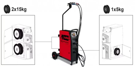 Сварочный полуавтомат TECHNOMIG 243 WAVE  Telwin купить в Урае