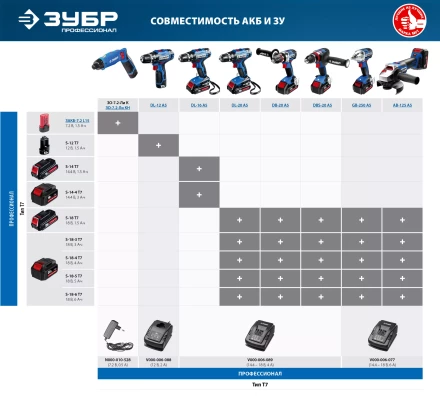 Дрель-шуруповерт 2 АКБ DL-20 A5 серия ПРОФЕССИОНАЛ купить в Урае