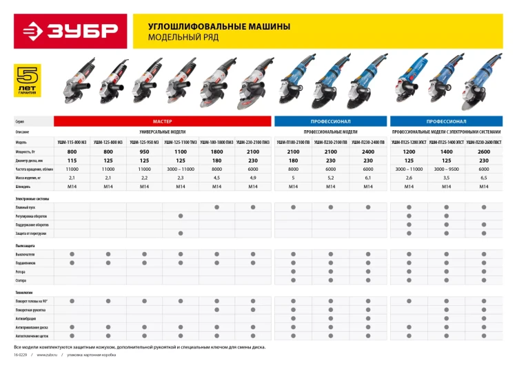 Машина углошлифовальная УШМ-П230-2400 ПВ серия ПРОФЕССИОНАЛ купить в Урае