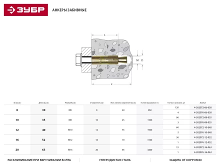 Анкер ЗУБР с клином, желтопассивированный, 16х63мм, ТФ2, 15шт 4-302072-16-063 купить в Урае
