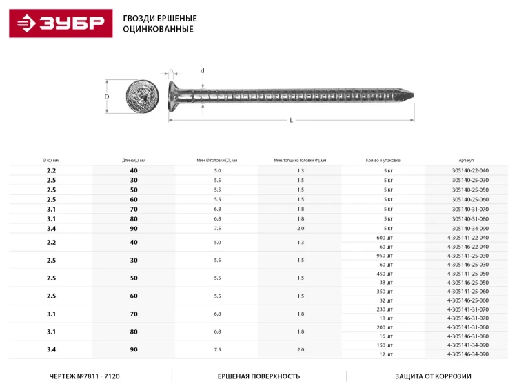 Гвозди ЗУБР ершеные оцинкованные по дереву/листовому металлу, 2,5х50мм, ТФ1, 450шт 4-305141-25-050 купить в Урае