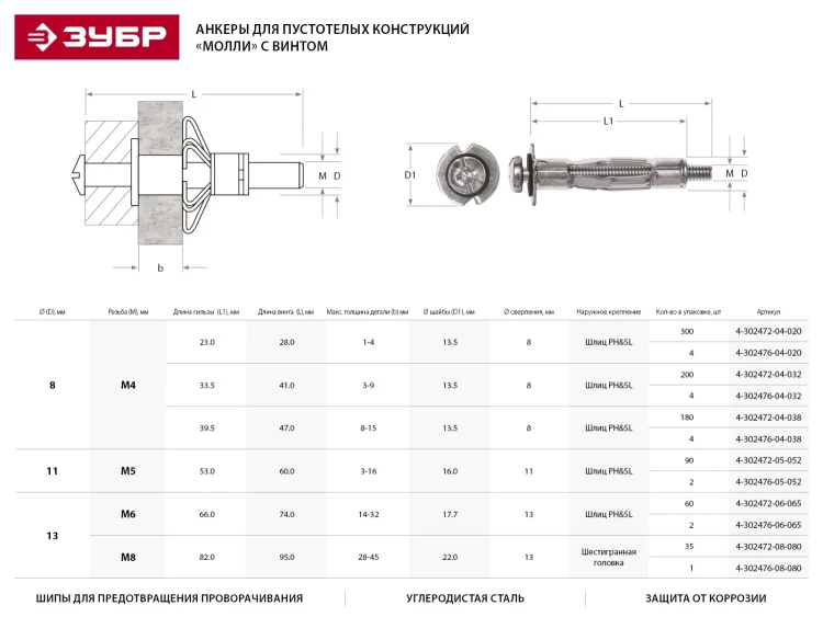 Анкер ЗУБР для пустотелых конструкций оцинкованный, с винтом PH2&amp;SL, М4х32х13мм, ТФ6, 4шт 4-302476-04-032 купить в Урае