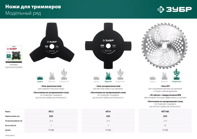 ЗУБР НTТ-40, 255 мм, 40T, нож для триммера (71150) купить в Урае
