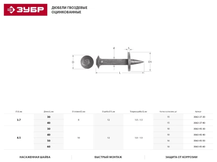 Дюбель гвоздевой, оцинкованный с насаженной шайбой в п/э пакете, 4,5x30мм, 10шт 3063-45-30 купить в Урае