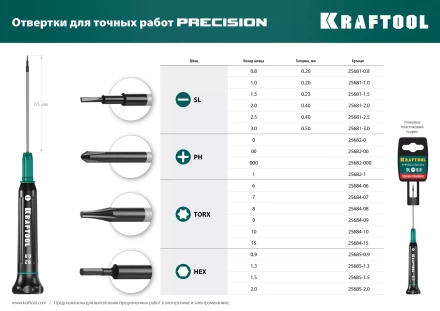 Отвертки для точных работ Precision 25684-08 купить в Урае
