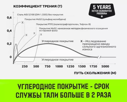 Таль ручная цепная HITCH CH200-G, 1 т, 12 м. Гальваническая цепь купить в Урае