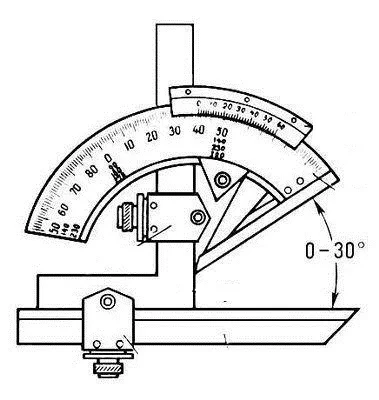 Угломер тип 2 мод 1005 УН-127 0-320° класс Премиум купить в Урае