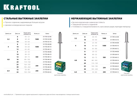 Заклепки стальные KRAFTOOL 311703-40-12 купить в Урае