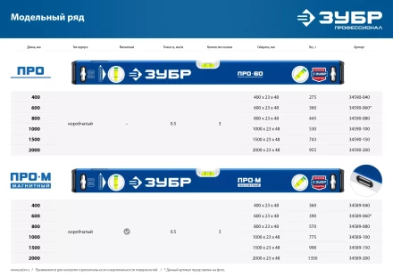 ЗУБР ПРО, 1500 мм, уровень с усиленным профилем, Профессионал (34590-150) купить в Урае