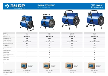 Пушка тепловая круглый корпус ЗТП-15 серия ПРОФЕССИОНАЛ купить в Урае