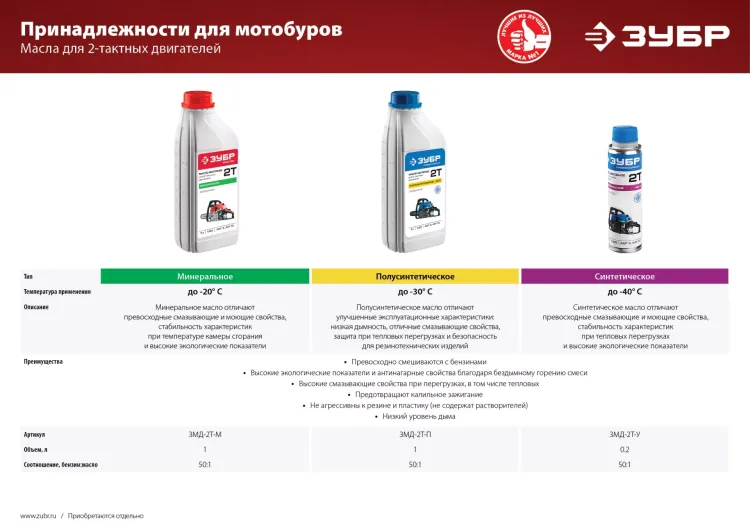 Мотобур (бензобур) МБ2-300 серия МАСТЕР купить в Урае