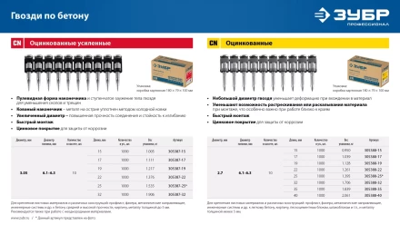 ЗУБР CN 17 х 2.7 мм, гвозди по бетону оцинкованные, 1000 шт (305388-17) купить в Урае