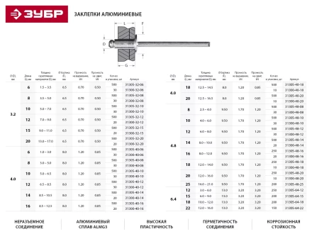 Заклепки ЗУБР алюминиевые, 3,2x12мм, 500шт 31305-32-12 купить в Урае