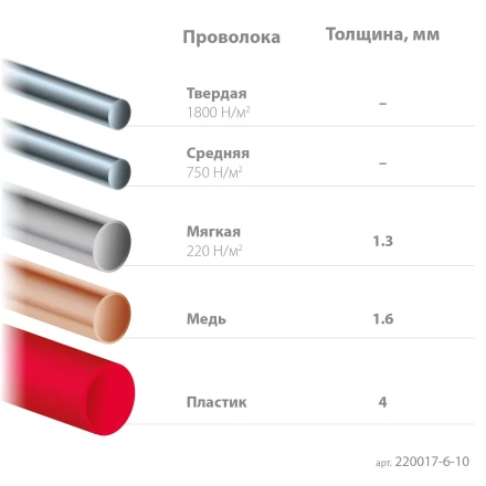 Губцевый инструмент KRAFT-MINI 220017-6-10 купить в Урае