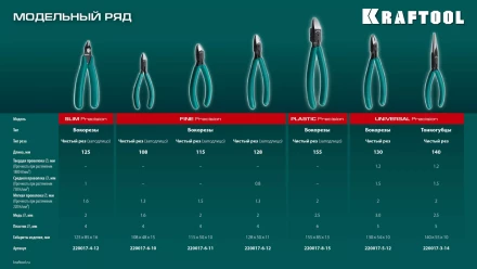 Губцевый инструмент KRAFT-MINI 220017-6-12 купить в Урае