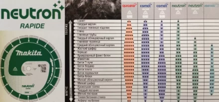 Универсальный алмазный диск Makita B-13633, Neutron Rapid  х300х20 купить в Урае