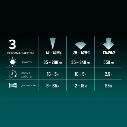 Аккумуляторный налобный фонарь KH-5 56454 купить в Урае
