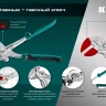 Сменные защитные накладки на губки KRAFTOOL 22069-S3 купить в Урае