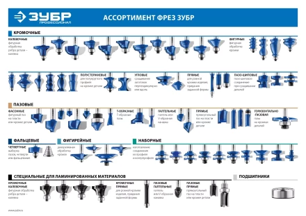 Фрезы кромочные с нижним подшипником( 3 лезвия) серия ПРОФЕССИОНАЛ купить в Урае