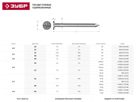 Гвозди ЗУБР толевые оцинкованные, по дереву/листовому металлу, рубероиду, 2,5х40мм, ТФ6, 50шт 4-305216-25-040 купить в Урае