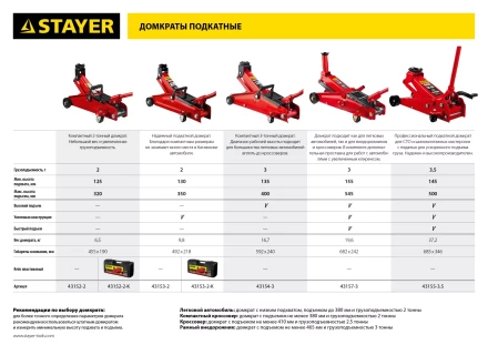 Домкрат гидравлический подкатной &quot;RED FORCE&quot;, 2т, 130-350мм, в кейсе, STAYER 43153-2-K 43153-2-K купить в Урае