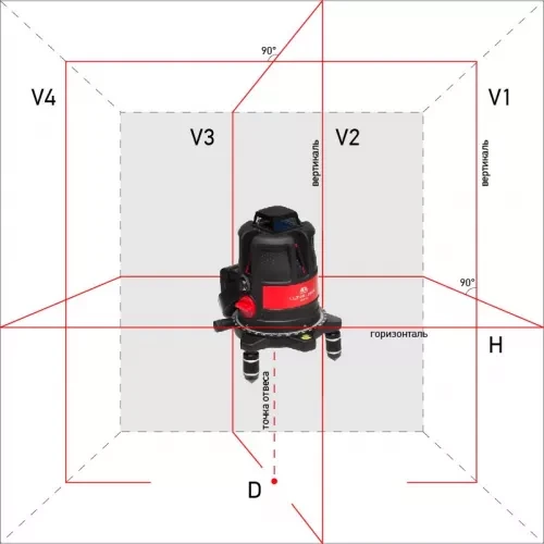 Нивелир лазерный ADA ULTRALINER 360 4V Set купить в Урае