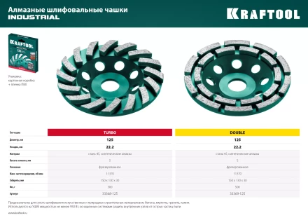 Чашка алмазная Double 33369-125 купить в Урае