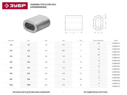 Зажим троса ЗУБР DIN 3093 алюминиевый, 10мм, 1 шт 4-304476-10 купить в Урае