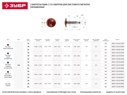 Саморезы ЗУБР с прессшайбой и сверлом по листовому металлу до 2мм, окрашенные в RAL-3005, PH2, 4,2х16мм, 500шт 300211-42-016-3005 купить в Урае