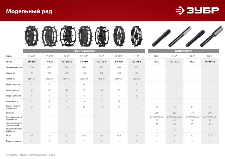 ЗУБР ГР-5, 470х160 мм, 2 шт., грунтозацепы для мотоблоков (707105-5) купить в Урае