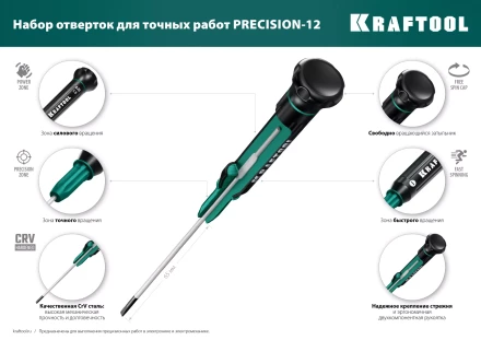 Набор Precision-12: отвертки для точных работ. 25689 купить в Урае