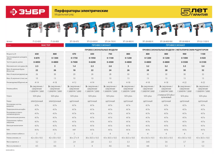Перфоратор SDS-plus П-26-800 серия МАСТЕР купить в Урае