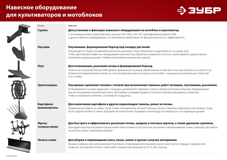 ЗУБР ГР-2, 430х200 мм, 2 шт., грунтозацепы для мотоблоков (707105-2) купить в Урае