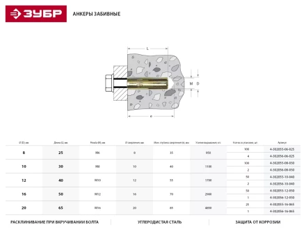 Анкер ЗУБР с внутренним конусом, желтопассивированный, 16х65мм, ТФ6, 1шт 4-302056-16-065 купить в Урае