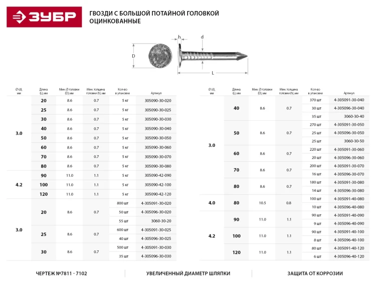 Гвозди ЗУБР "МАСТЕР" с большой потайной головкой оцинкованные чертеж №7811-7102, 4,2х90мм, 5кг 305090-42-090 купить в Урае