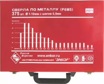 Набор сверл д/мет.Р6М5  375шт.(1-10мм) 1/4 25271 купить в Урае