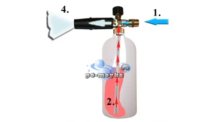 Пеногенератор для моек ELITECH М1500РC-М2500ИРКБC купить в Урае