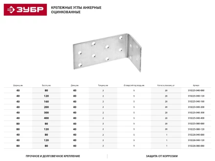 Крепежный угол ЗУБР &quot;МАСТЕР&quot; анкерный, 40х300х40мм, 20шт 310225-040-300 купить в Урае