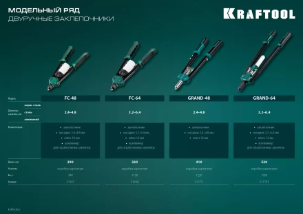 Двуручные усиленные заклепочники KRAFTOOL GRAND-64 311791 купить в Урае