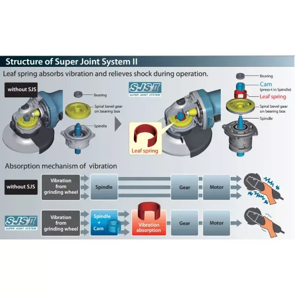 Углошлифовальная машина MAKITA GA5040C купить в Урае