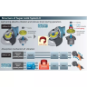 Углошлифовальная машина MAKITA GA5040C купить в Урае