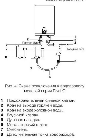 Водонагреватель ELECTROLUX EWH 10 Rival O купить в Урае