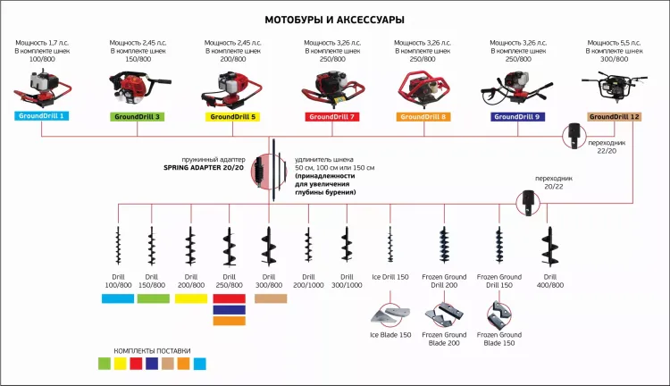 Лезвия съемные для шнека ADA Frozen Ground Blade 150 купить в Урае