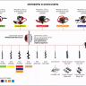 Лезвия съемные для шнека ADA Frozen Ground Blade 150 купить в Урае